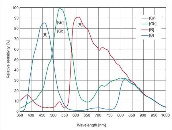 APS-Cѥ顼CMOS ASI071MCProQE